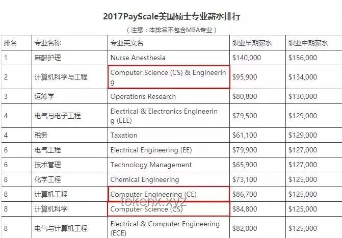 🚀顶尖学府数据科学与CS合格经验全解析：京都大学VS东京大学