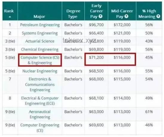 🚀顶尖学府数据科学与CS合格经验全解析：京都大学VS东京大学